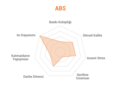 Abs filament teknik özellikleri